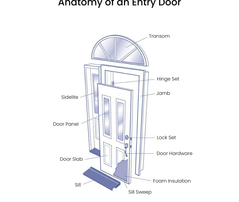 Entry Doors: The 12 Penny Guide